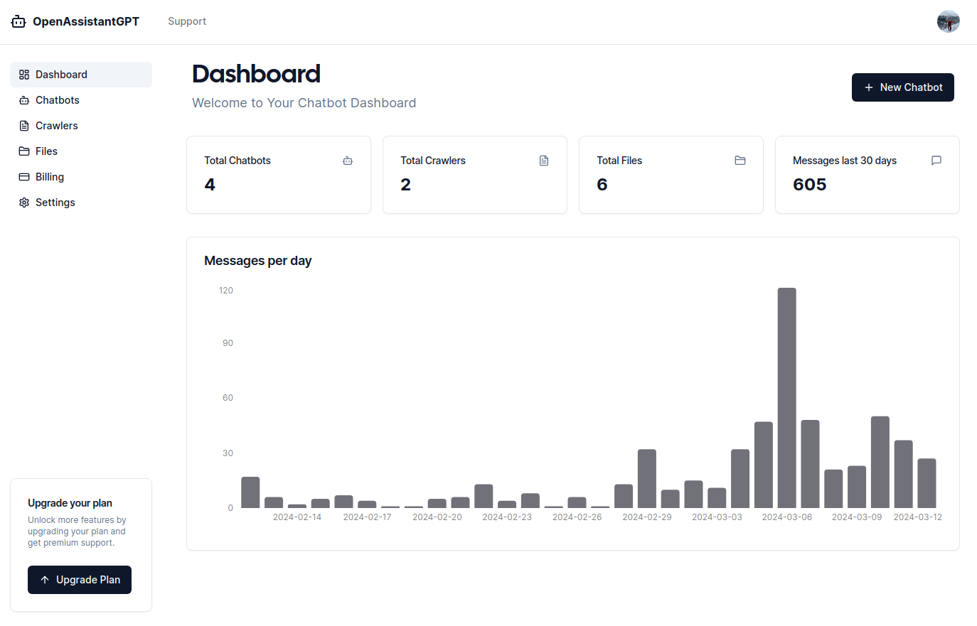 An image showing OpenAssistantGPT Main Dashboard